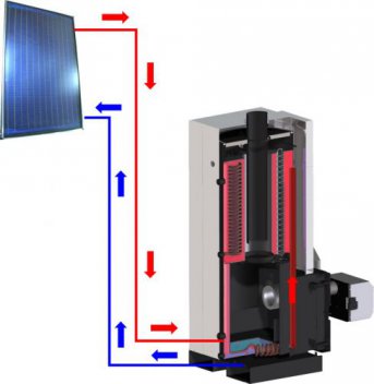 Pellet / Solaire